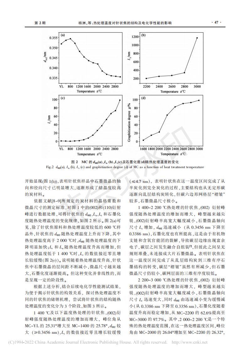 热处理温度对针状焦的结构及电化学性能的影响_杨洲_02