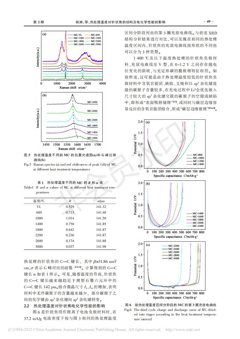 热处理温度对针状焦的结构及电化学性能的影响_杨洲_04